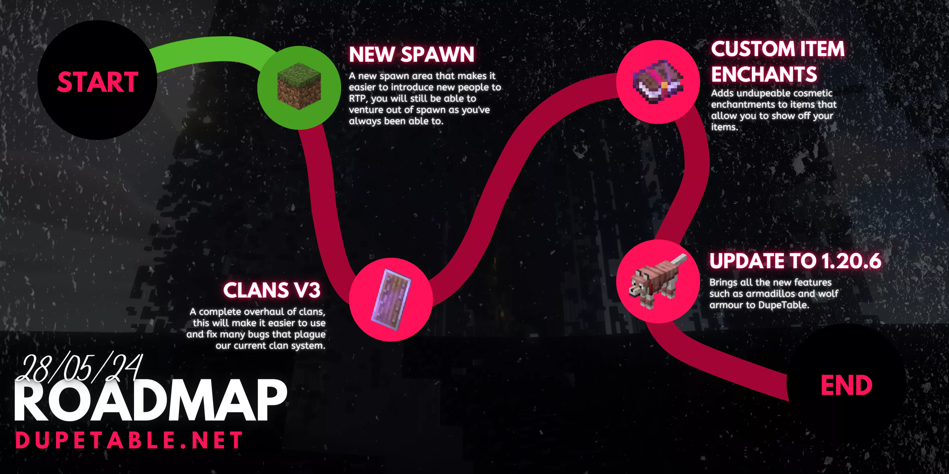 New Spawn & Roadmap Update 